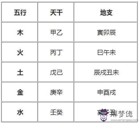 時辰8字|生辰八字查詢計算器，線上查詢你的八字訊息。